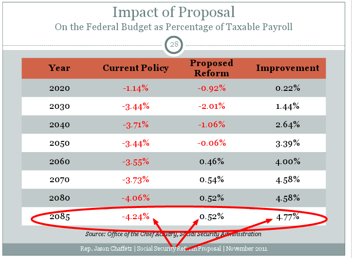 Social Security November 2011 REFORMATTED.PPTX