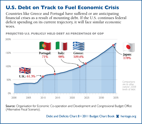 us-debt-600